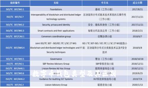 数字币钱包类型及其区别