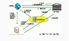 如何在以太坊钱包里提取资金