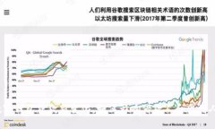 数字钱包贷款新变化，如何影响借款人和出借人