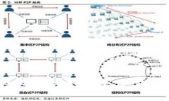 下载适合您的以太坊交易平台，快速安全的交易