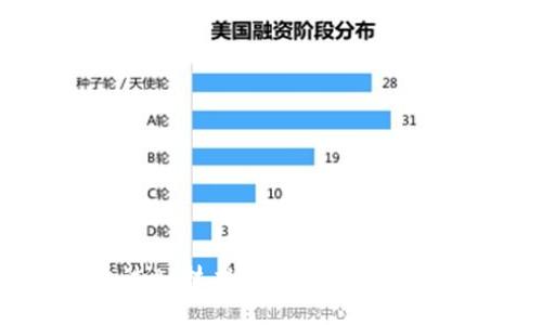 如何通过AI技术在币圈获得投资收益？