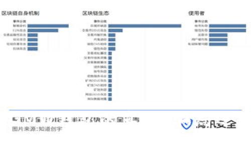 揭秘区块链GMW钱包的真相：骗局还是正规产品？