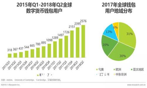 中国区块链钱包公司列表