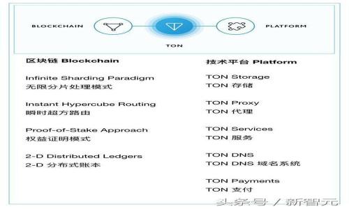 比特币钱包新手必知-助记词使用指南