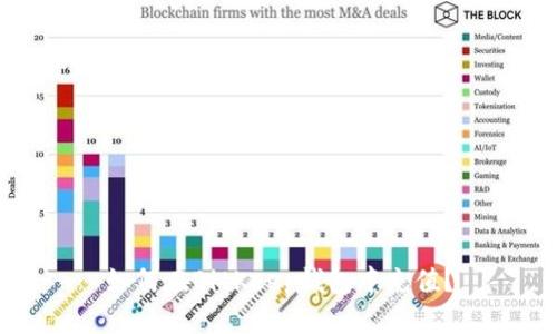 如何在BitKeep钱包中充值？