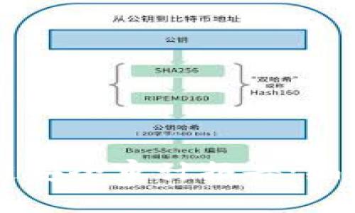 区块链安全审计报告：编写指南