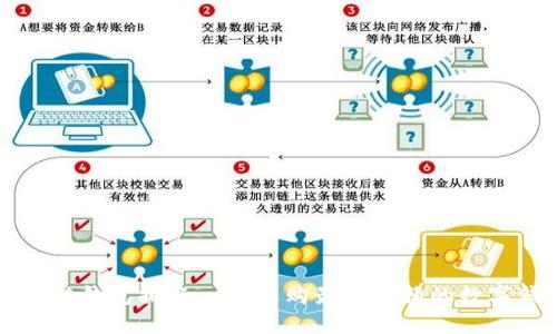 区块链钱包排名——选购最可信赖的数字钱包