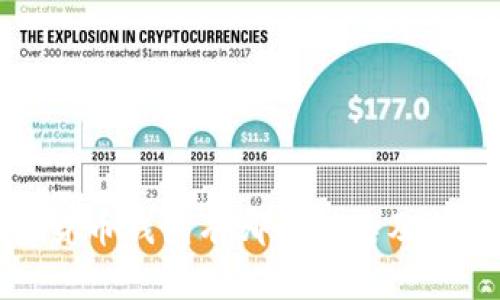 加密货币钱包有哪些种类及其特点