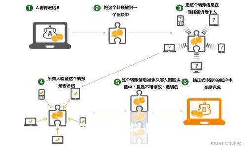 如何下载比特币钱包？