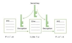 了解以太坊钱包JSON RPC以及如何使用它进行