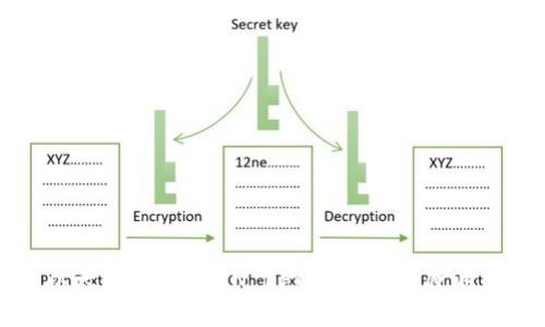 了解以太坊钱包JSON RPC以及如何使用它进行