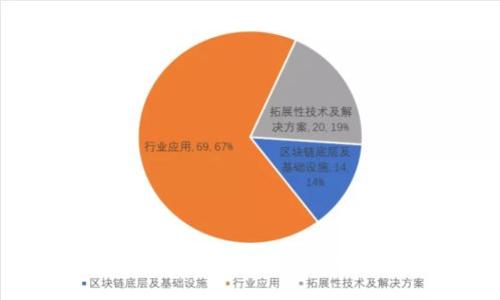 区块链钱包分类及使用方式