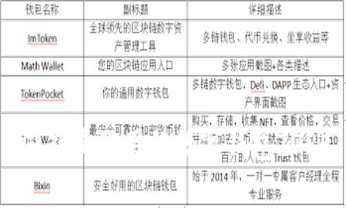 国外最好用的数字钱包TOP5