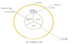 最新狗狗币钱包下载及使用教程