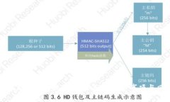 详解以太坊冷钱包提现：操作流程、注意事项与