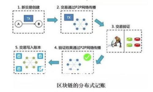 如何注册TRX币钱包