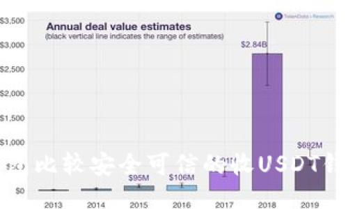 哪种钱包比较安全可信的收USDT钱包推荐