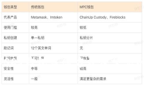 TRC20USDT钱包注册方法及常见问题解答