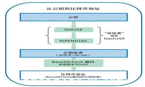 区块链钱包提币教程：从入门到实战