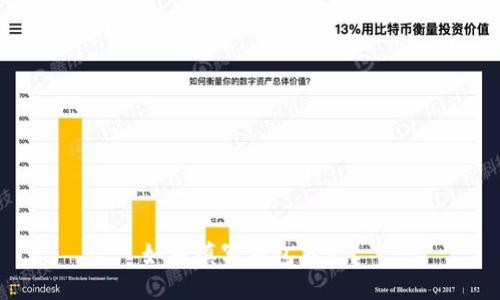 如何填写钱包名称？