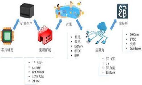 如何在手机上下载比特币钱包