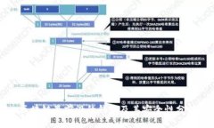 区块链最前沿的钱包及其安全性分析