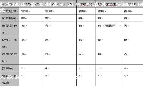 USDT钱包地址是否需要实名？
USDT钱包地址，实名要求，USDT钱包地址实名制/guanjianci

USDT是一种稳定币，它的特点是价值相对稳定，具有流动性和可操作性。这使得越来越多的人开始使用USDT来进行转账、存储和交易等操作。但是，有些人可能会对USDT钱包地址是否需要实名有疑问。下面将从多个角度解答这个问题。

1.USDT钱包地址需要实名吗？
在现时，大部分的USDT钱包地址不需要实名。USDT是基于区块链技术的加密数字货币，其运作不需要涉及到实名制认证。因此，很多人可以通过不需要提供身份证等个人资料就可以获得USDT地址。
然而，如果您从USDT交易所中提取资金到您的钱包地址，您可能需要先通过KYC（知道您的客户）认证，这可能需要您提供一些个人信息。此外，很多USDT的交易平台都需要KYC认证才允许您进行交易。
所以，在实际使用过程中我们不妨以实际交易平台和官方钱包的建议为标准。

2.USDT交易平台实名制要求是什么？
USDT交易所实名制，USDT交易平台KYC/guanjianci
很多USDT的交易平台都需要KYC认证，以确保交易的安全性以及符合相关法规的要求。KYC（知道您的客户）是一种反洗钱机制，旨在确保每位交易者对平台的身份都得到了验证。一般来说，KYC认证需要您提供您的身份证或护照等身份证明文件，以及一些个人信息如地址、出生日期等。
如果您不想提供个人信息，您可能无法使用某些USDT交易平台。

3. USDT钱包地址的匿名性？
USDT钱包地址匿名，USDT钱包地址是否可追溯/guanjianci
USDT钱包地址的确具有一定的匿名性，因为USDT是基于区块链技术的数字货币，其区块链可以保证所有交易记录的多次验证、加密以及不可篡改，但其交易地址并不代表所有USDT的转账者的实际身份。
USDT的交易记录是根据其地址进行的，因此USDT钱包地址的转账行为容易被公开、监管和解密。此外，USDT钱包地址不仅可以进行转账，还可以用于存储、接收和兑换USDT。因此，USDT钱包地址的使用次数也会影响其匿名性。

4.USDT钱包地址实名制的优缺点？
USDT钱包地址实名制优缺点，USDT钱包地址实名化值得吗/guanjianci
USDT钱包地址实名制的优点：
ul
li可以降低交易风险。/li
li可以增加平台和交易者的信任度。/li
li可以符合监管政策要求。/li
/ul
然而，USDT钱包地址实名制的缺点也不容忽视：
ul
li可能泄露个人信息。/li
li手续费有可能会增加。/li
li可能影响用户隐私。/li
/ul
因此，USDT钱包地址是否需要实名取决于您所使用的交易平台和官方钱包的建议，以及您对个人隐私和交易风险的考虑。

5.USDT钱包地址实名制对于监管有什么影响？
USDT钱包地址实名化是否受到监管政策支持/guanjianci
由于数字货币的匿名性和泛化性质，很多国家都采取了监管措施，以确保数字货币领域的交易安全和防范洗钱风险。在某些地区，实名制是必须的，而在另一些地区则是可选的。
因此，USDT钱包地址实名制是符合某些国家监管政策的。全球各国的监管政策存在差异，需要您自行了解本国的相关规定。

6.USDT钱包地址实名制需要注意什么？
USDT钱包地址实名制的注意事项/guanjianci
如果您使用USDT钱包地址进行交易，我们建议您注意以下点：
ul
li从USDT交易平台中提取资金到您的钱包地址时，您需要了解交易平台的KYC认证要求。/li
li不要在不受信任的平台或通过不规范的渠道获得USDT钱包地址。/li
li注意USDT交易平台或钱包官方对于实名制的管理政策或更新情况。/li
li在必要时，考虑使用实名认证的USDT钱包地址。/li
/ul

总之，USDT钱包地址是否需要实名主要取决于您所使用的交易平台和官方钱包的建议。实名制有其优缺点，需要根据个人隐私和交易风险进行综合考虑。在使用USDT钱包地址时，请谨慎操作，从远离有风险的交易平台开始。