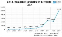 狗狗币钱包却被盗了？如何防范和解决