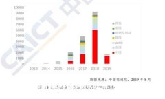 Rust 编写的开放以太坊钱包软件，适合  的标题