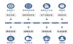 比特币在线钱包推荐与评测