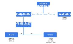 什么是加密货币？加密货币是一种数字资产，具