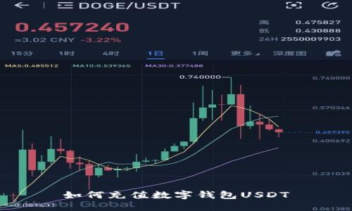 如何充值数字钱包USDT