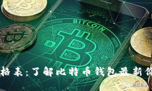 比特币钱包价格表：了解比特币钱包最新价格的高清图片