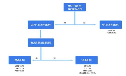 如何使用区块链支付宝钱包进行数字货币交易