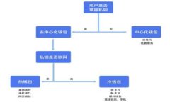 加密货币钱包推荐：哪种最全？