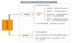 区块链网页钱包接口解析，打造安全便捷的数字