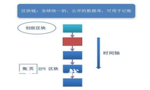 为什么比特币钱包可能会丢失？