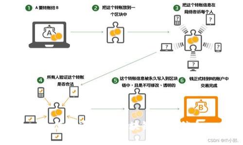 如何快速查询区块链交易信息