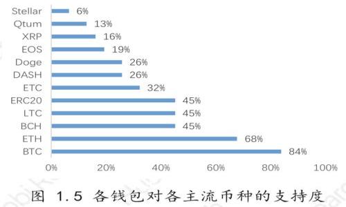 如何导出比特币钱包？