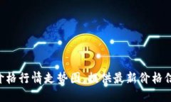 狗币实时价格行情走势图，提供最新价格信息，