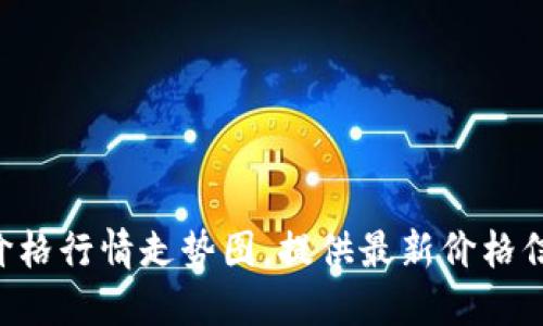 狗币实时价格行情走势图，提供最新价格信息，关键词