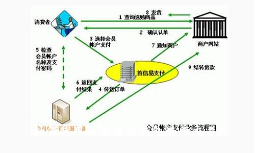 如何使用加密货币钱包进行交易？