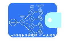 探索以太坊（Ethereum）行情和价格变动 - 以太坊价