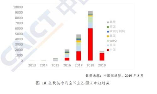 如何注册数字货币钱包