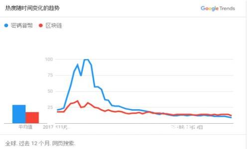 如何通过以太坊钱包赚钱？