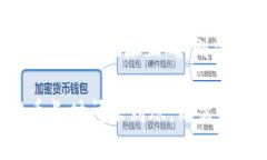 Coinlist提币多久到账？Coinlist, 提币, 到账, 时间