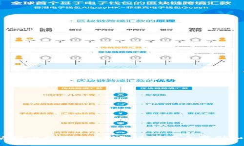 如何使用比特币put钱包进行安全存储和管理？