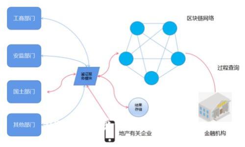 USDT手续费钱包及使用指南