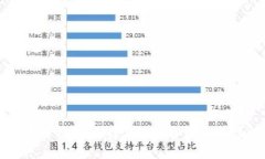 区块链钱包：创建、转账、备份流程详解