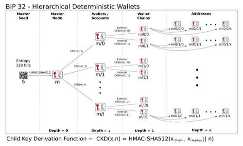 TokenPocket转错到以太坊怎么办